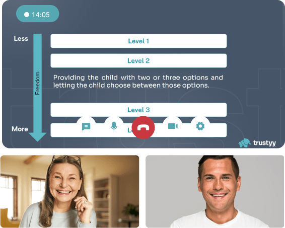 Weekly Parent Group Training